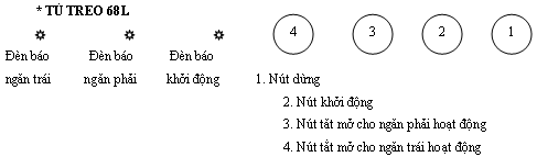 Bảng điều khiển trên sản phẩm